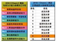 兼容與多元的自由學府