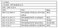 【寰宇職說】詹昂勳 芝加哥的駐外交響曲