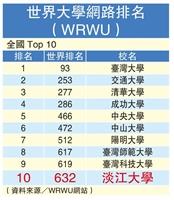 世界大學網路排名揭曉 本校蟬聯私校第一