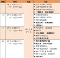 品保處開設4場品管圈教育訓練