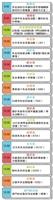 各系校慶活動照過來