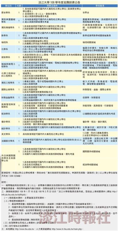 淡江大學108學年度延攬師資公告