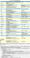 淡江大學108學年度延攬師資公告