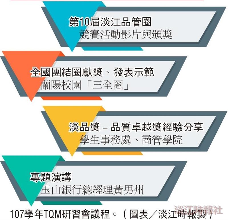 全品管22日登場 璀璨第五波．品質再躍升