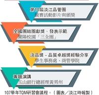 全品管22日登場 璀璨第五波．品質再躍升