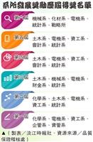 8系所入圍系所發展獎勵