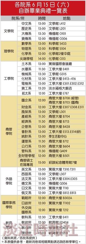 各院系6月15日（六）自辦畢業典禮一覽表