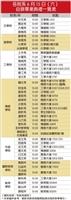 各院系6月15日（六）自辦畢業典禮一覽表