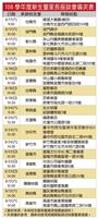 108學年度新生暨家長座談會