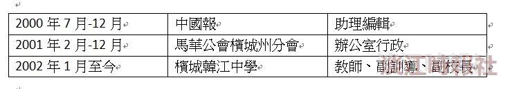 【寰宇職說】巫曉薇