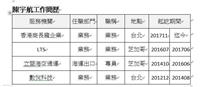 【寰宇職說】陳宇航　細說赴美工作二三事