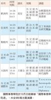 國際事務學院週 6系列演講接力