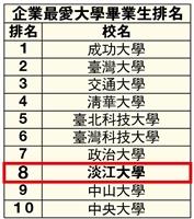 科技匯流 創新未來人才