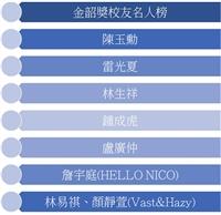 金韶獎校友名人榜圖表
