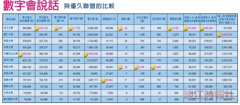 愛上圖書館的10個理由