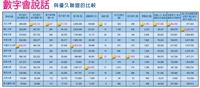 愛上圖書館的10個理由