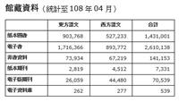 愛上圖書館的10個理由