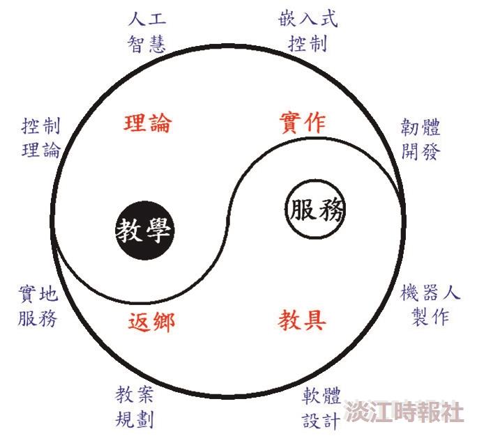 許駿飛智慧控制機器人卡哇依