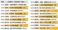 校慶活動一覽
