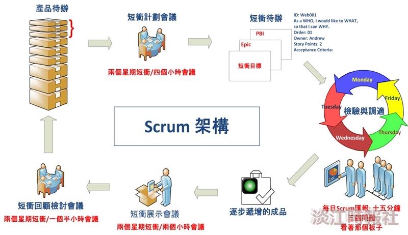【教學實踐與研究專題】電機系 楊淳良