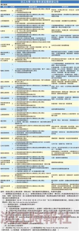 109學年度延攬師資公告