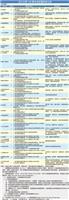 109學年度延攬師資公告