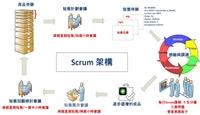 【教學實踐與研究專題】電機系 楊淳良