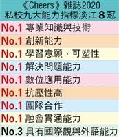 CHEERS企業最愛大學生調查
