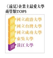《遠見》雜誌「2020企業最愛大學生排行榜」