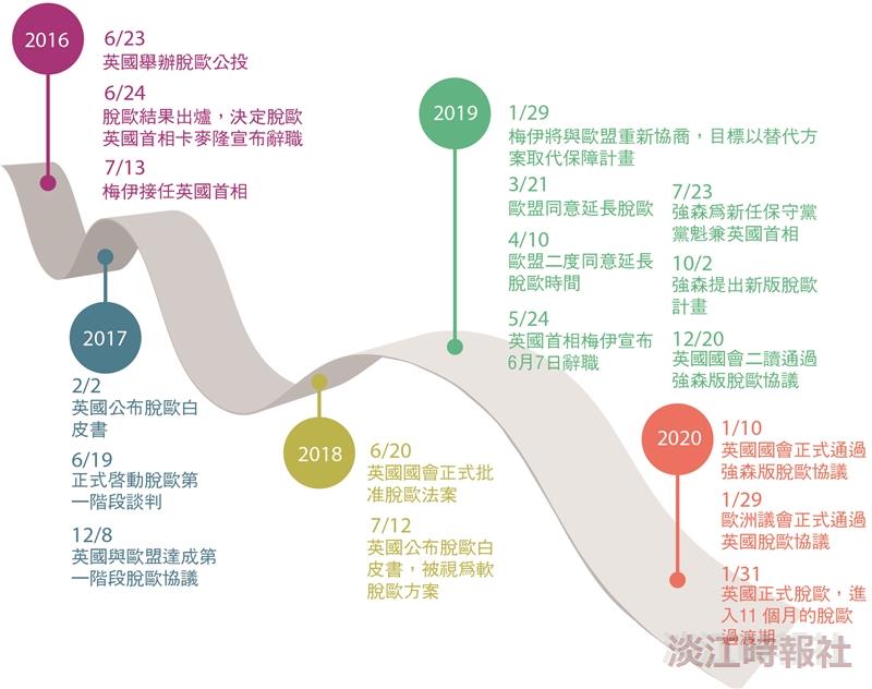 【一流讀書人對談】黃琛瑜X卓忠宏 深度對談 論述英國下一步