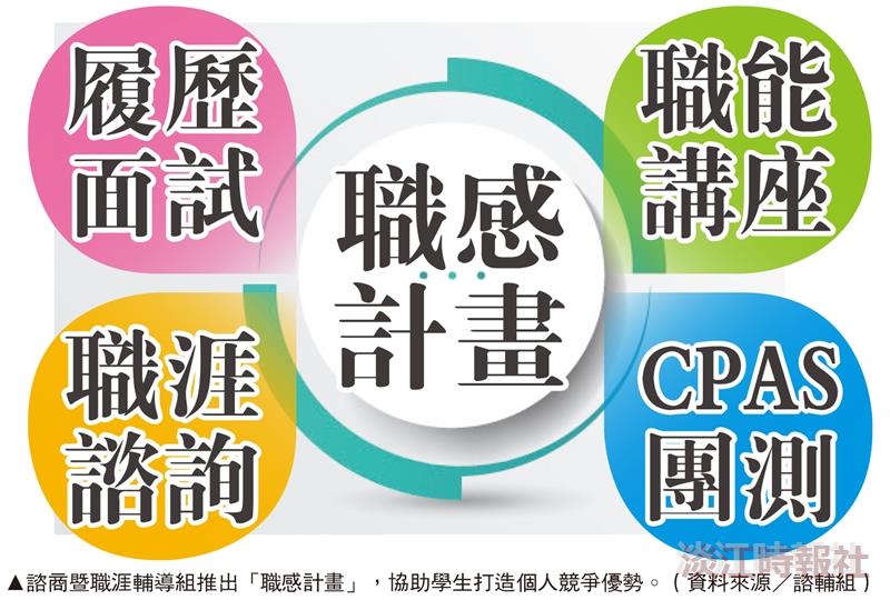 職感計畫開跑四月啟動線上徵才