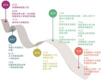 【一流讀書人對談】黃琛瑜X卓忠宏 深度對談 論述英國下一步
