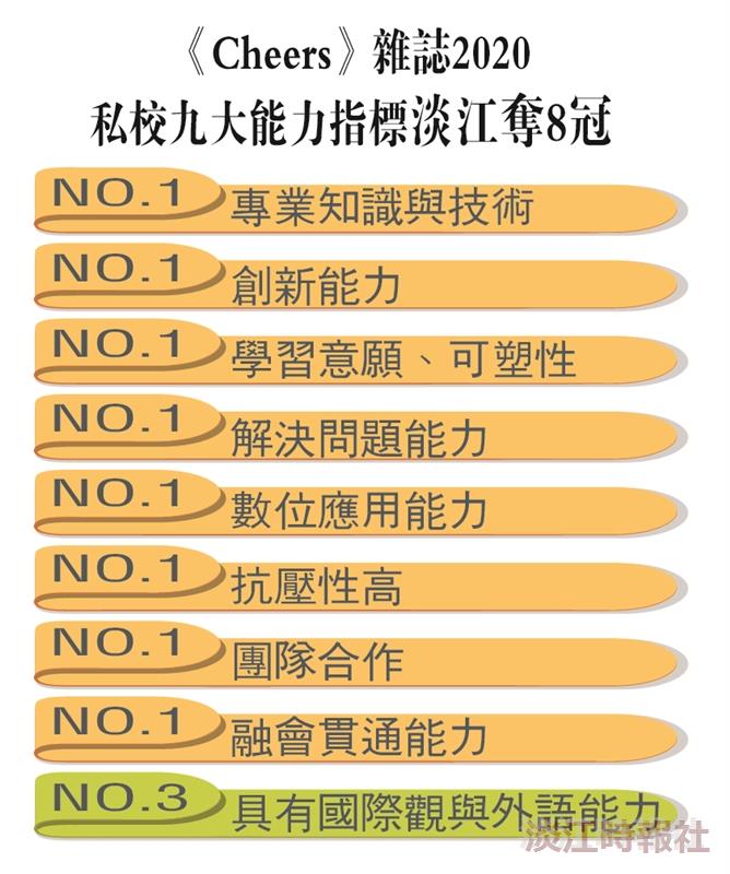學系說明會特刊