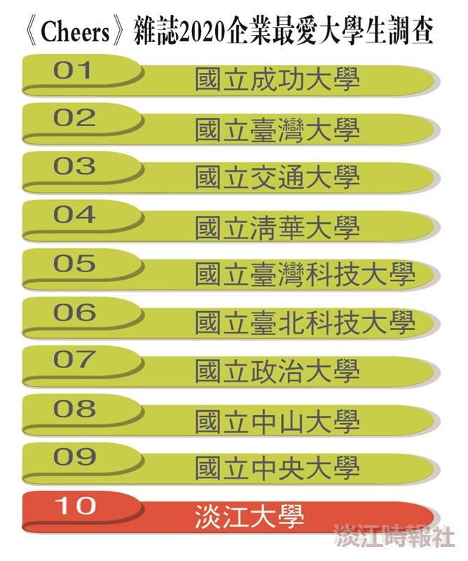 學系說明會特刊