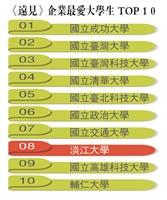 學系說明會特刊