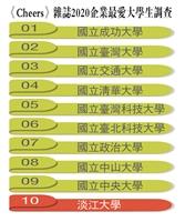 學系說明會特刊