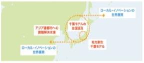 地方創生樂讀