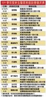 109學年度新生暨家長座談會場次表