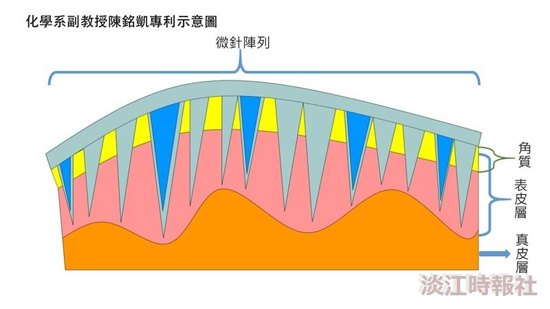 化學系陳銘凱獲臺日專利