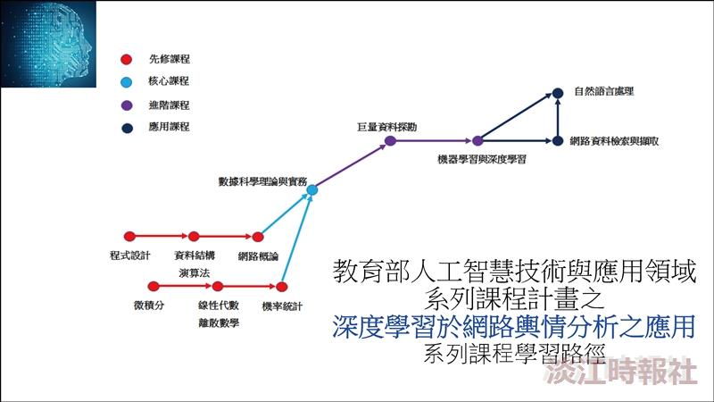 資工系教授王英宏獲得教育部「人工智慧技術與應用領域系列課程計畫」