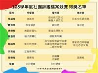 108社團評鑑得獎名單