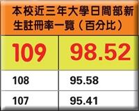 本校近三年大學日間部新生註冊率一覽