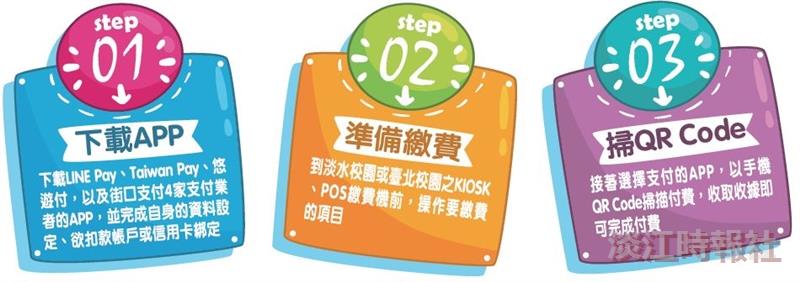 本校打造無現金校園