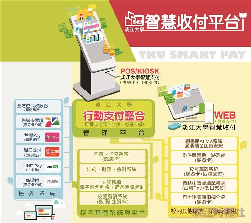 本校打造無現金校園