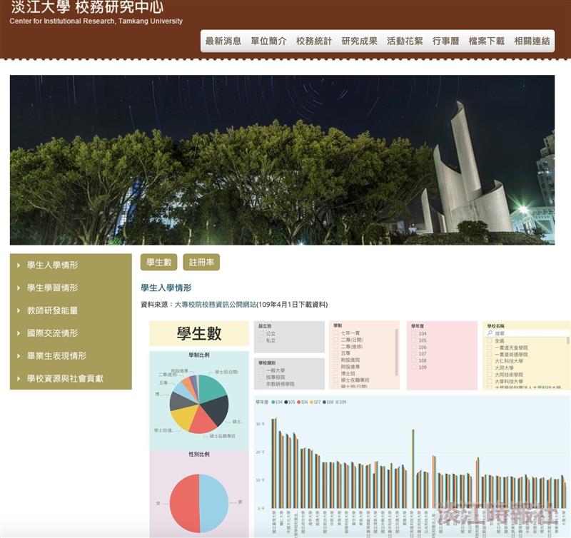 校務研究中心 以數據為本提升校務永續發展
