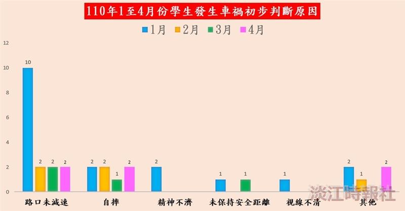 宣導交通安全