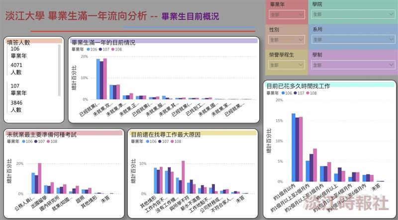 校務研究中心 以數據為本提升校務永續發展