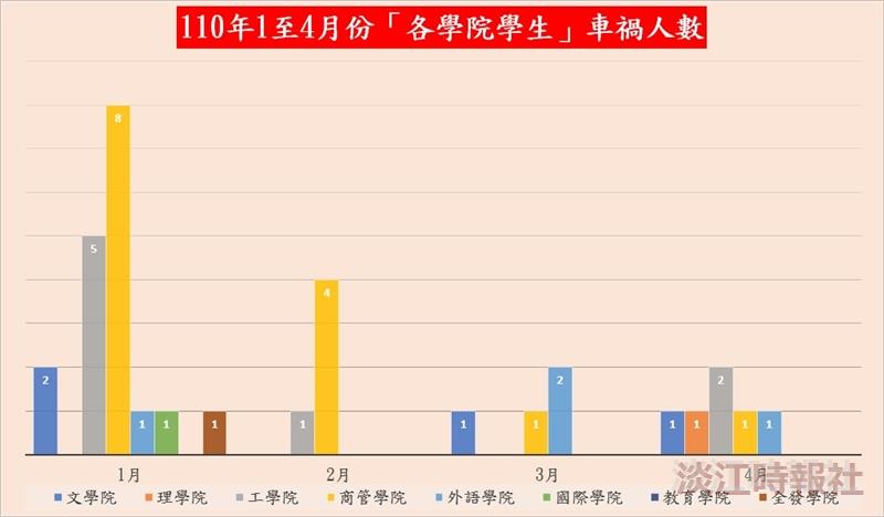 宣導交通安全