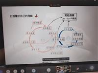 楊智傑分享創業心路歷程