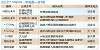 110年AIGO解題賽 張志勇與跨校團隊再拿7案